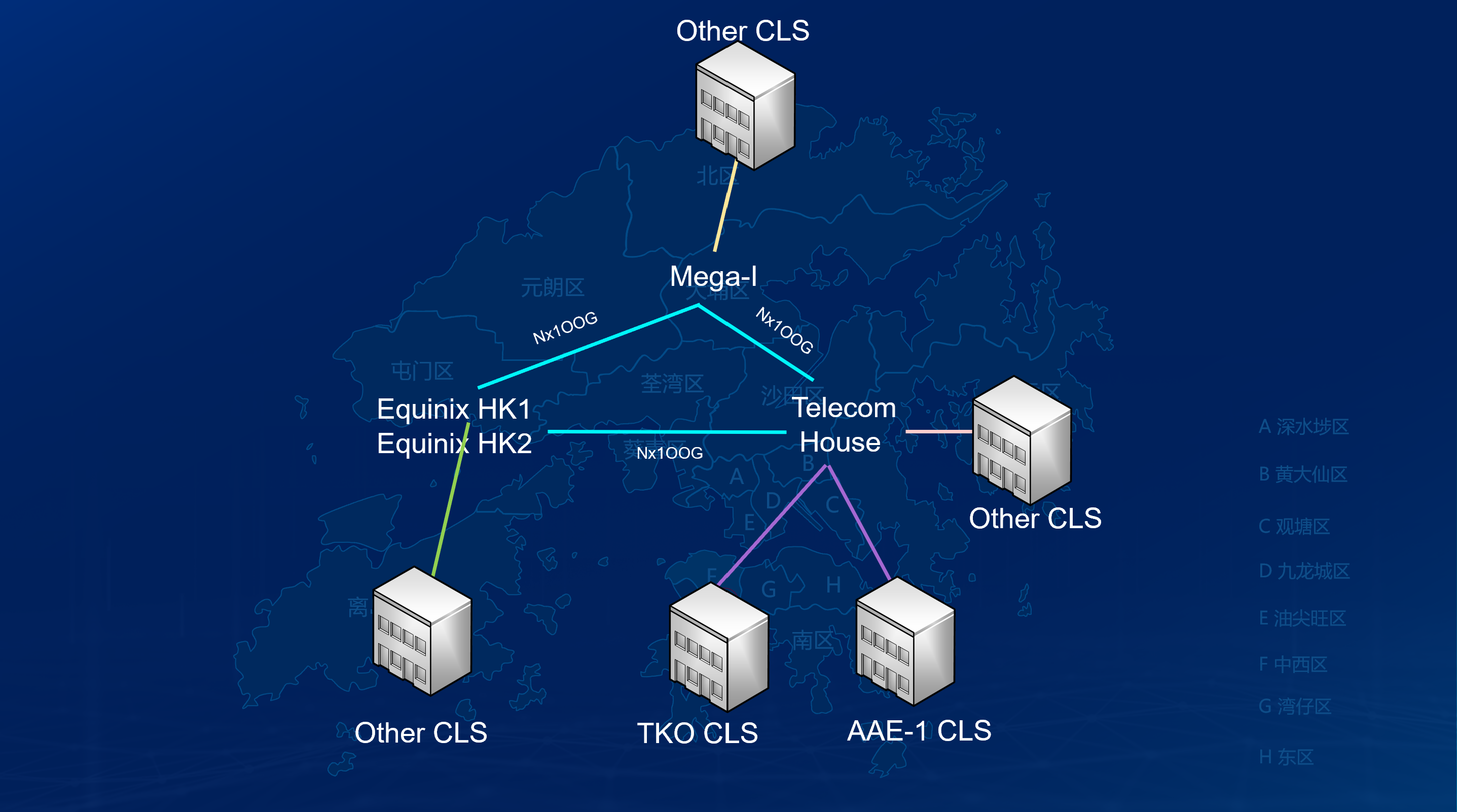 Network Topology Diagram