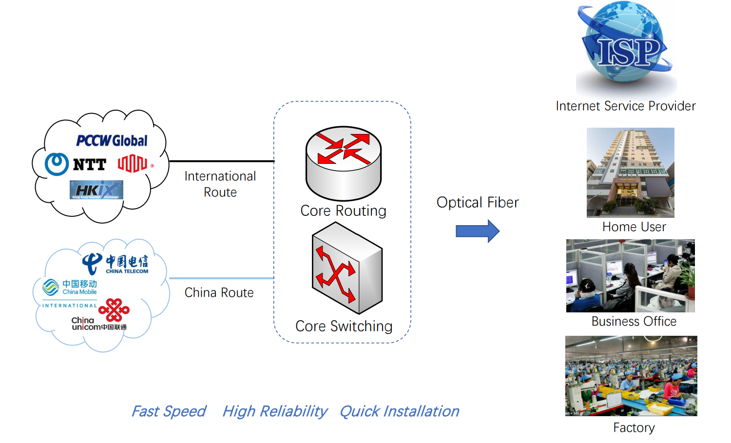 Network Topology Diagram